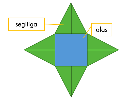 Detail Gambar Bangun Ruang Limas Segi Empat Nomer 42