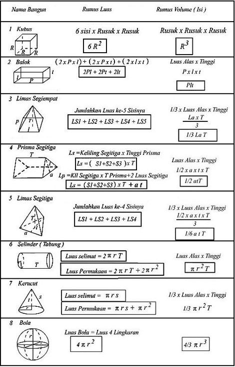 Detail Gambar Bangun Ruang Matematika Nomer 52