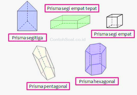 Detail Gambar Bangun Ruang Prisma Segi Lima Nomer 52