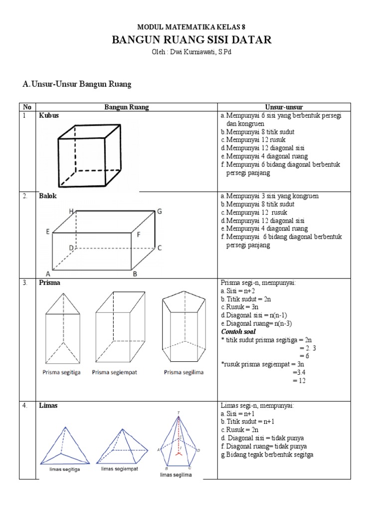 Detail Gambar Bangun Ruang Sisi Datar Nomer 15