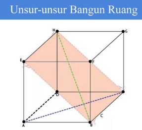 Detail Gambar Bangun Ruang Sisi Datar Nomer 55