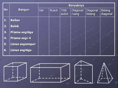 Detail Gambar Bangun Ruang Sisi Datar Nomer 8