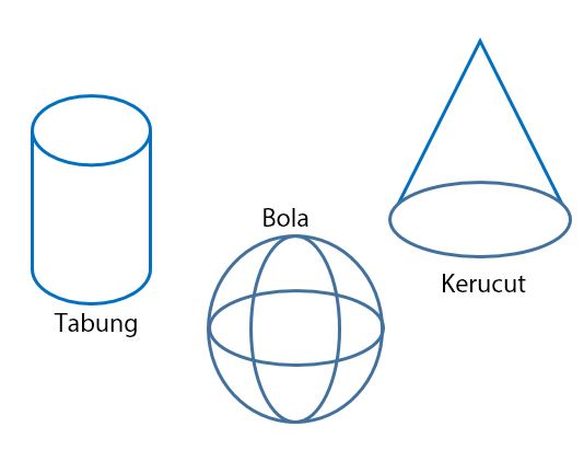 Detail Gambar Bangun Ruang Sisi Lengkung Nomer 2