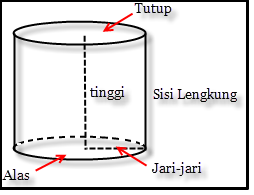 Detail Gambar Bangun Ruang Sisi Lengkung Nomer 10