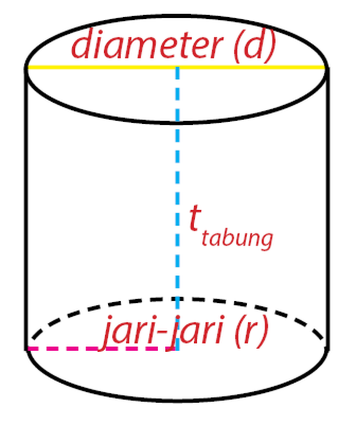 Detail Gambar Bangun Ruang Sisi Lengkung Nomer 15