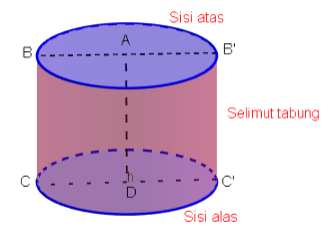 Detail Gambar Bangun Ruang Sisi Lengkung Nomer 30