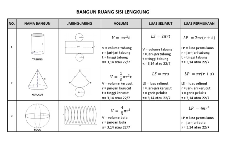 Detail Gambar Bangun Ruang Sisi Lengkung Nomer 36