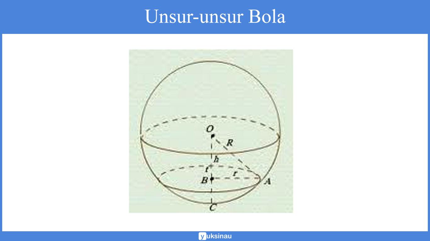 Detail Gambar Bangun Ruang Sisi Lengkung Nomer 50