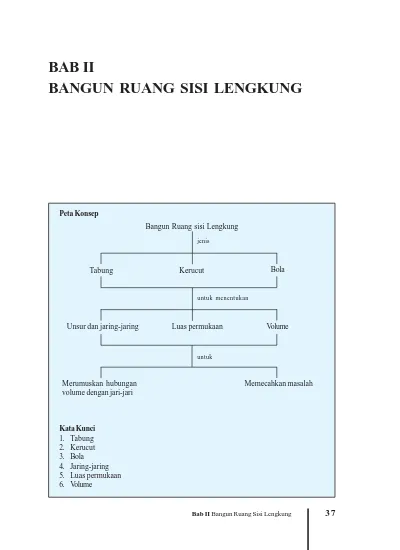 Detail Gambar Bangun Ruang Sisi Lengkung Nomer 51