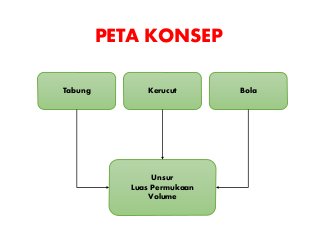 Detail Gambar Bangun Ruang Sisi Lengkung Nomer 52