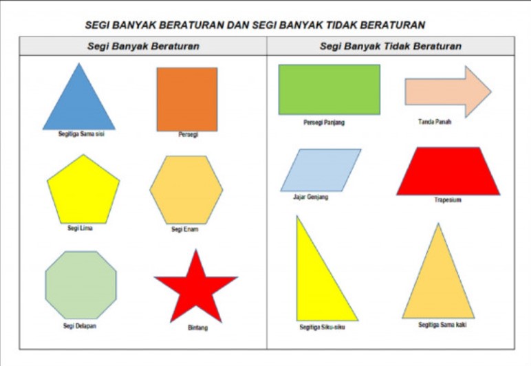 Gambar Bangun Segi Banyak Beraturan - KibrisPDR