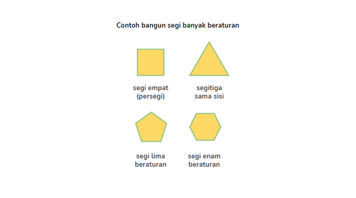 Detail Gambar Bangun Segi Banyak Beraturan Nomer 5