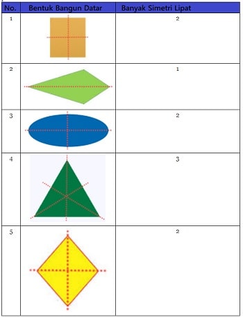 Detail Gambar Bangun Simetris Nomer 47