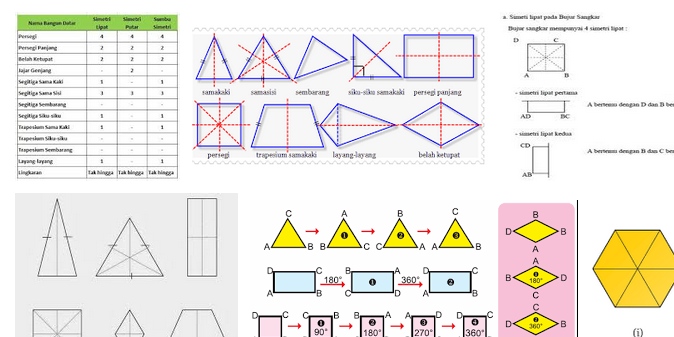 Detail Gambar Bangun Simetris Nomer 52