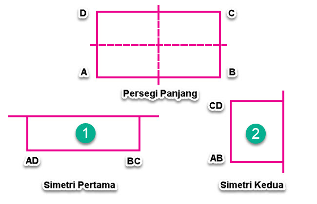 Detail Gambar Bangun Simetris Nomer 56