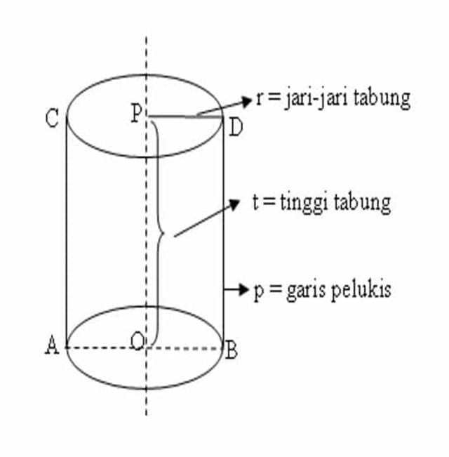 Detail Gambar Bangun Tabung Nomer 15