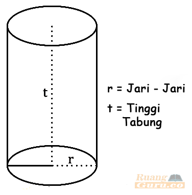 Detail Gambar Bangun Tabung Nomer 18