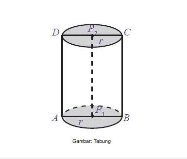 Detail Gambar Bangun Tabung Nomer 21