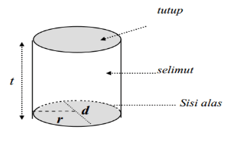 Detail Gambar Bangun Tabung Nomer 27