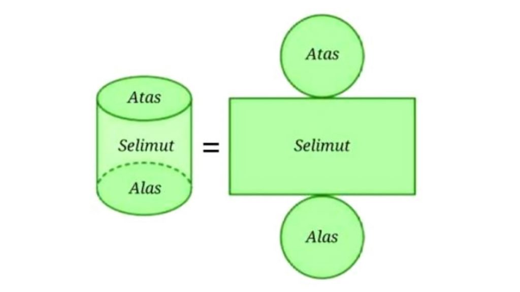 Detail Gambar Bangun Tabung Nomer 35