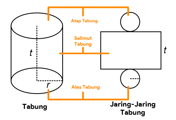 Detail Gambar Bangun Tabung Nomer 36