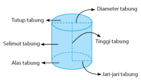 Detail Gambar Bangun Tabung Nomer 40