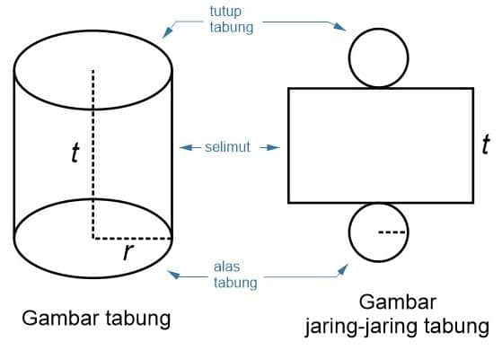 Detail Gambar Bangun Tabung Nomer 41