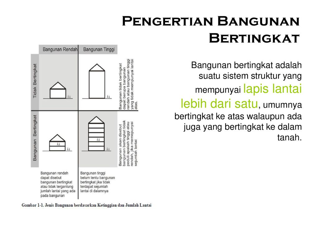 Detail Gambar Bangunan 1 Nomer 25