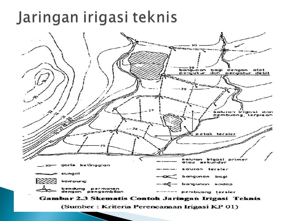 Detail Gambar Bangunan Irigasi Nomer 43