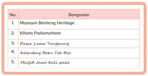 Detail Gambar Bangunan Tua Di Tangerang Nomer 20