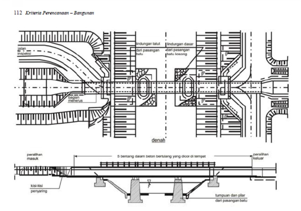 Detail Gambar Bangunna Air Nomer 30