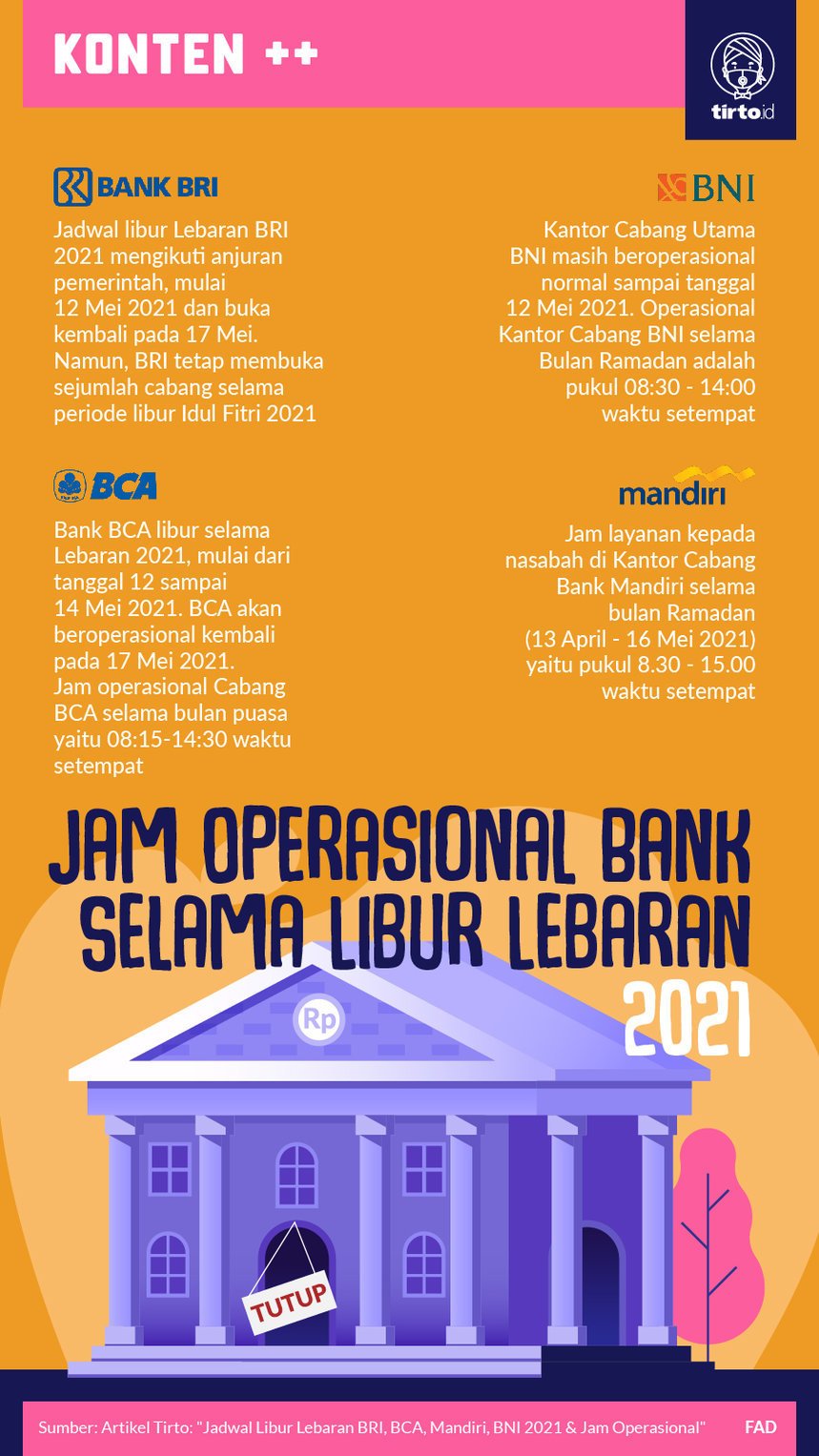 Detail Gambar Bank Bri Gambar Bank Bri Dari Waktu Ke Waktu Nomer 52