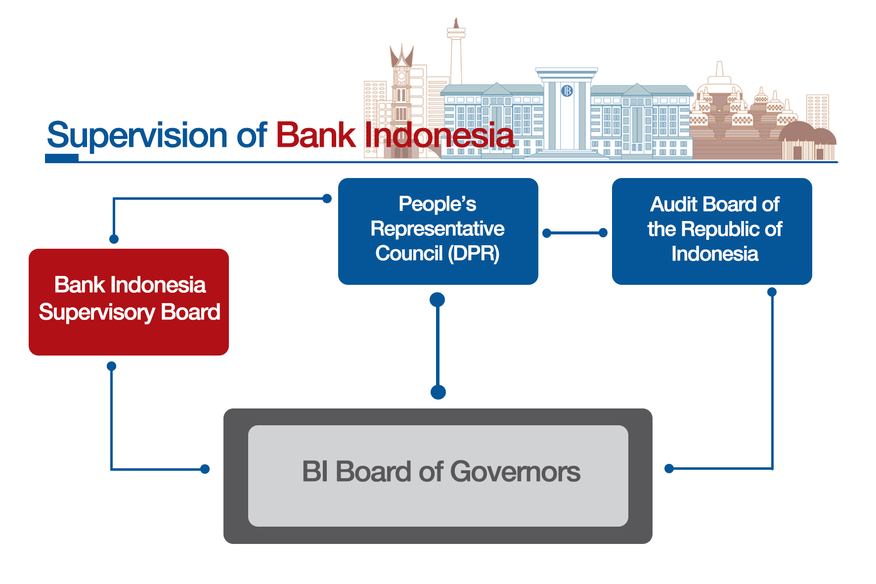 Detail Gambar Bank Indonesia Nomer 31