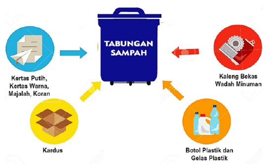 Detail Gambar Bank Smpah Nomer 11