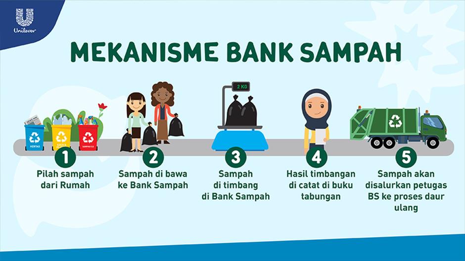 Detail Gambar Bank Smpah Nomer 26