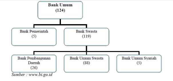 Detail Gambar Bank Umum Nomer 48