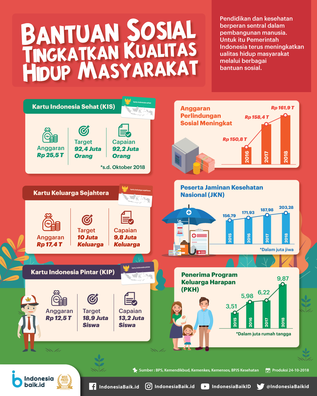 Detail Gambar Bantuan Sosial Nomer 18