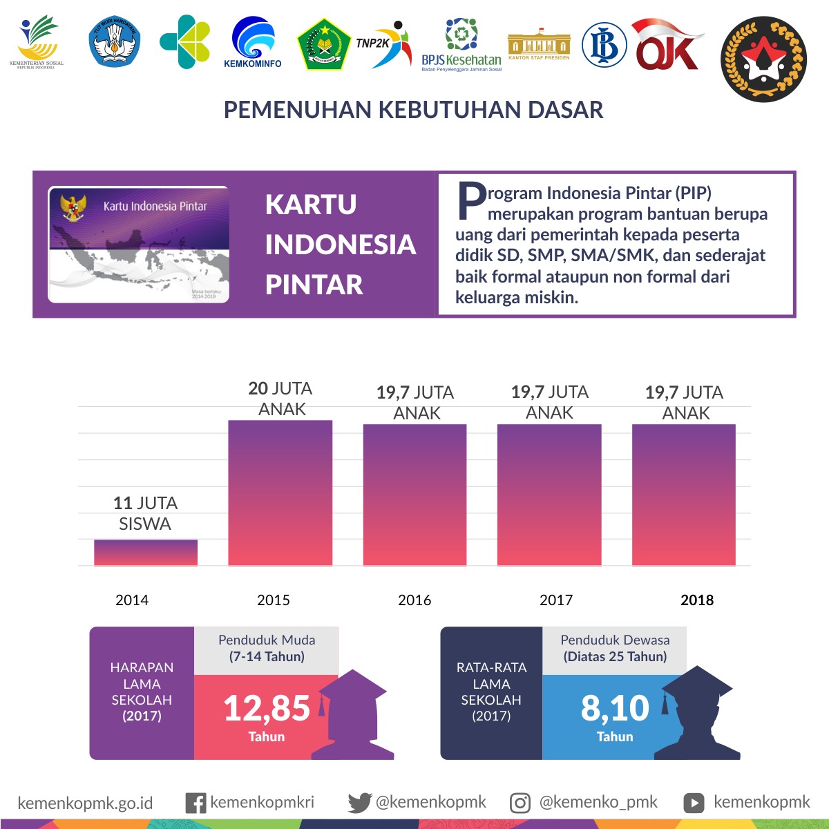 Detail Gambar Bantuan Sosial Nomer 29