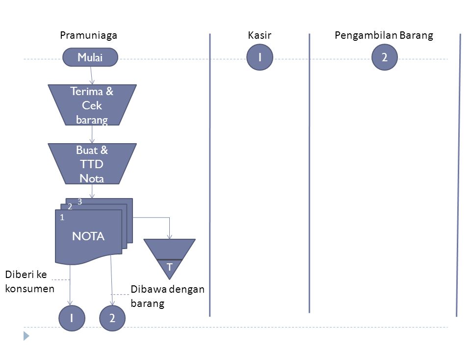 Detail Gambar Barang Di Visio Nomer 3