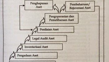 Detail Gambar Barang Milik Daerah Nomer 25