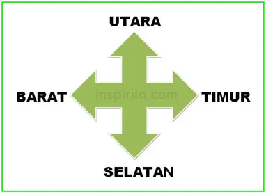 Detail Gambar Barat Utara Selatan Timur Nomer 20