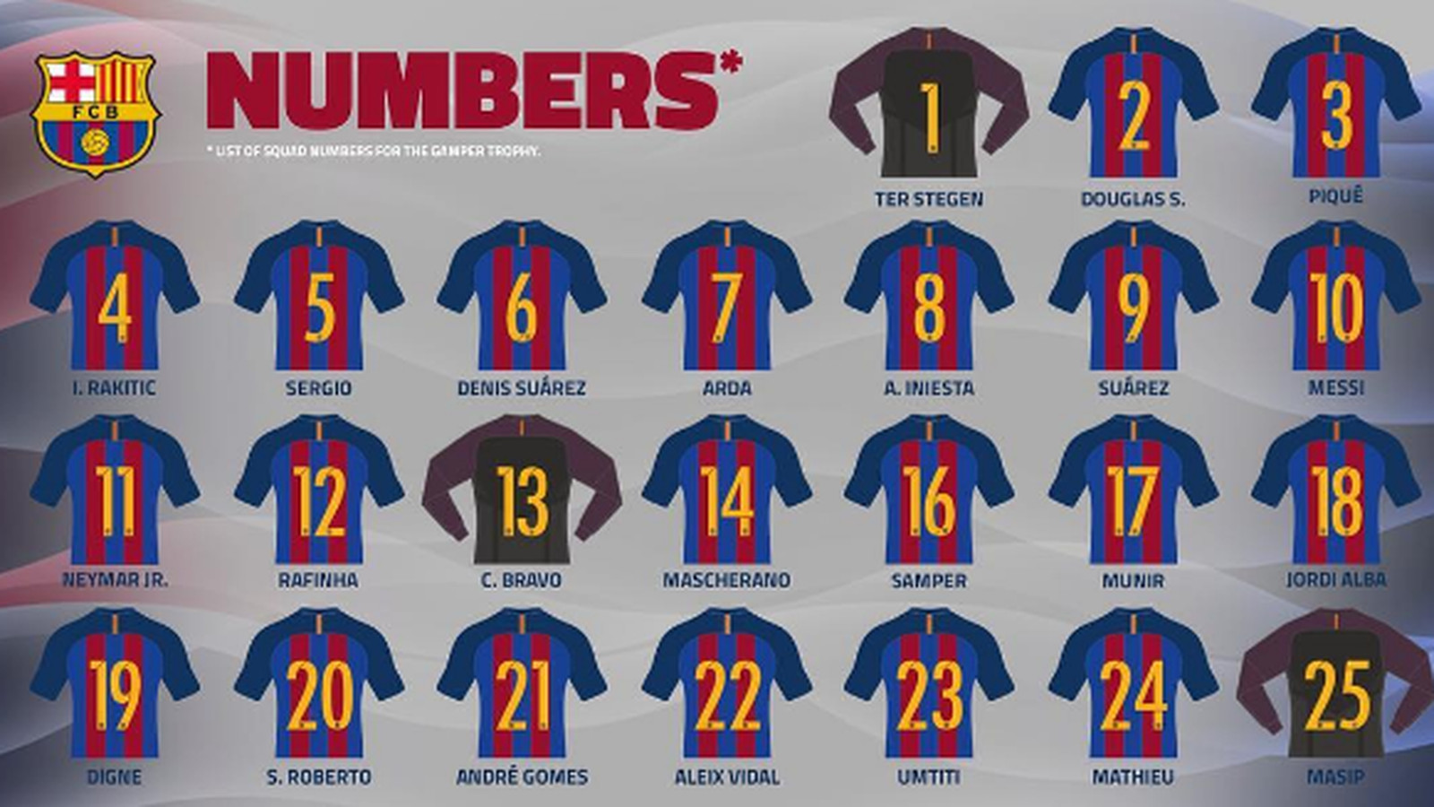 Gambar Barca Shirt Number 20162017 - KibrisPDR