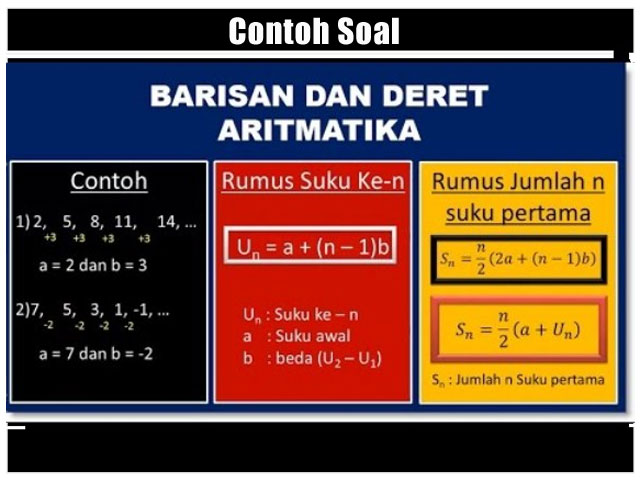 Detail Gambar Barisan Aritmatika Nomer 11