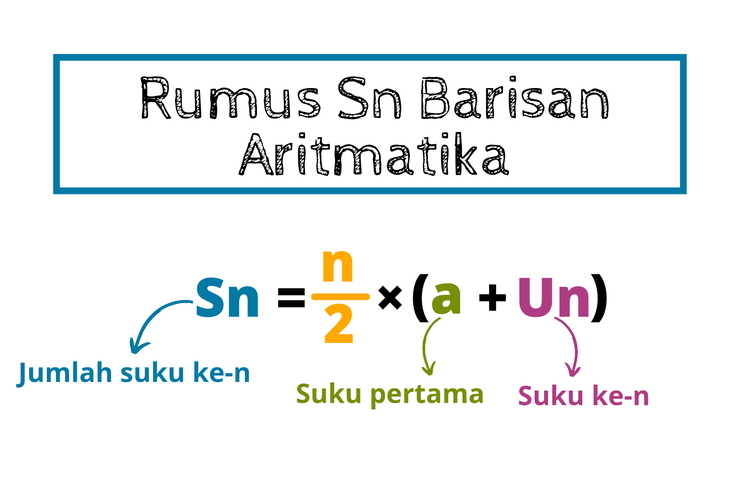 Detail Gambar Barisan Aritmatika Nomer 24