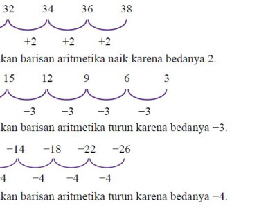 Detail Gambar Barisan Aritmatika Nomer 4