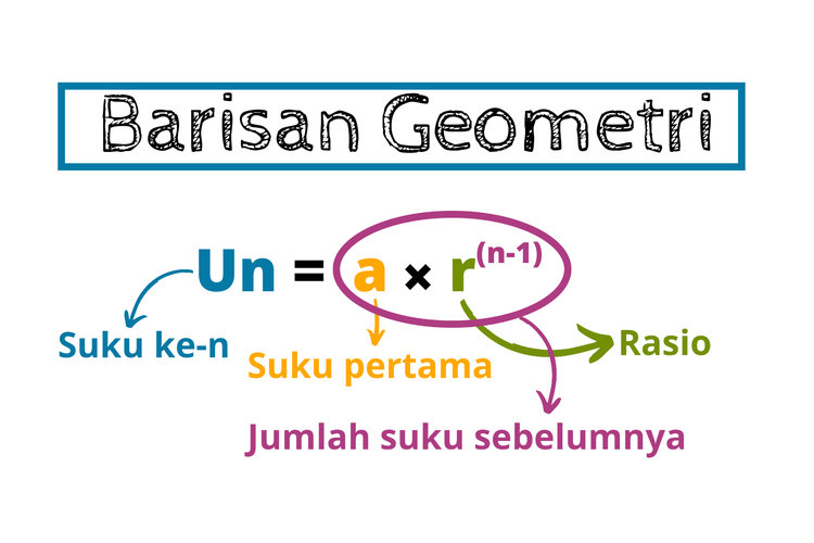 Detail Gambar Barisan Aritmatika Nomer 29