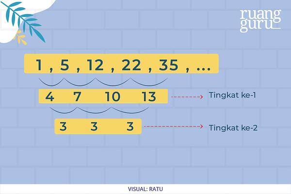 Detail Gambar Barisan Aritmatika Nomer 34