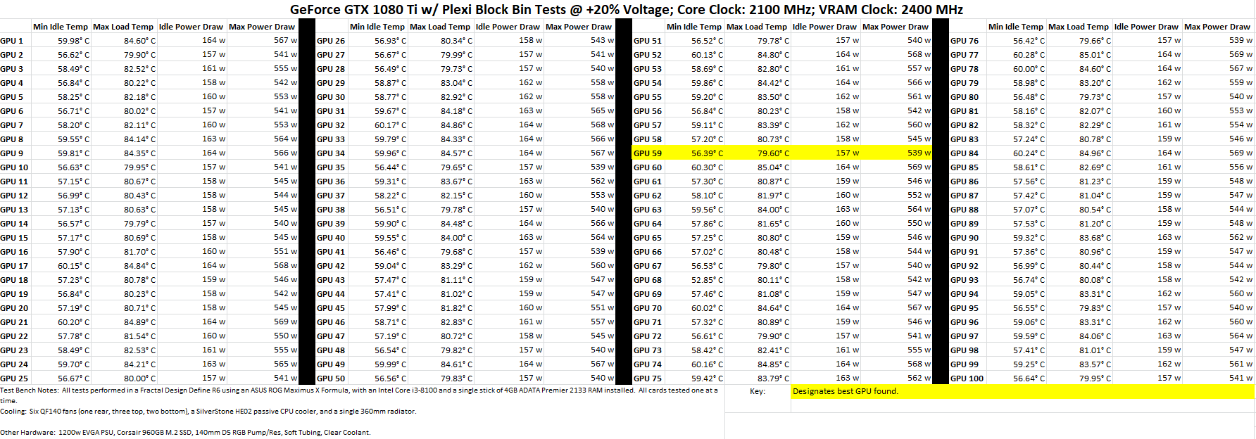Pc Building Simulator Overclocking List - KibrisPDR