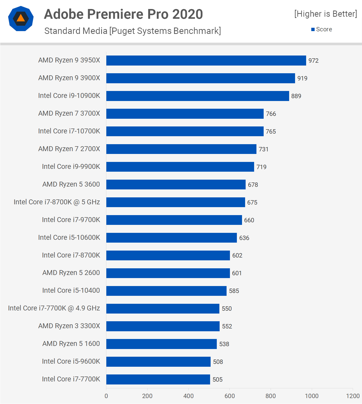 Detail Pc Building Simulator Overclocking List Nomer 13