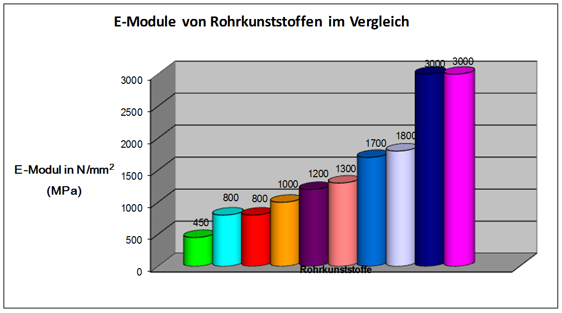 Detail Spannungs Dehnungs Diagramm Excel Vorlage Nomer 10